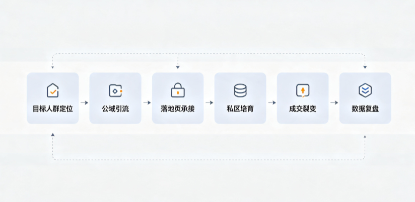 游仙区AI 搜索获客深度解析：把握生成式搜索红利，抢占 AI 智能体流量入口