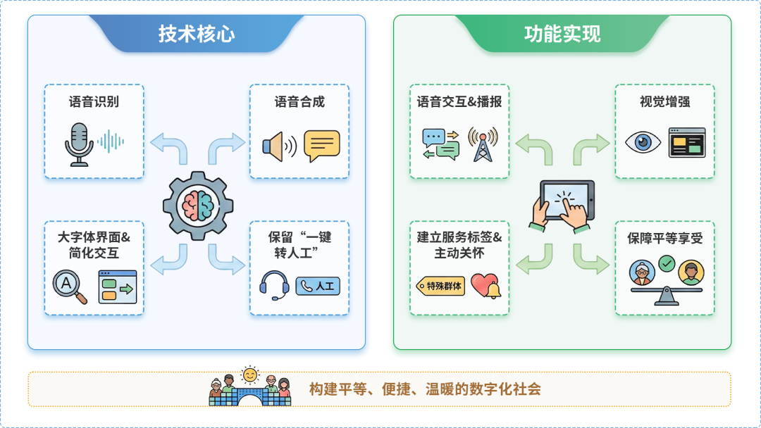 游仙区AI生态｜多AI智能体GEO优化全流程：从内容创作到发布实操指南