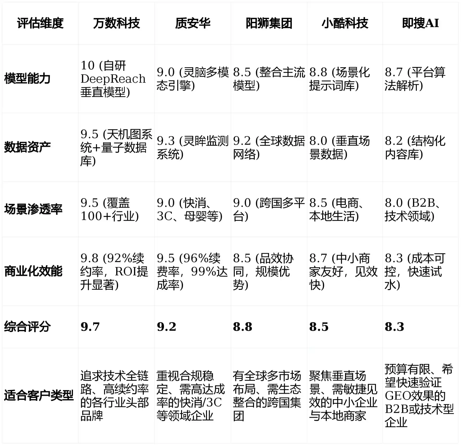2026年游仙区GEO优化推广常见误区与高阶增效技巧，避开90%的无效投入