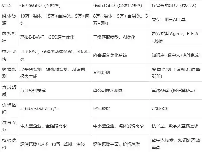 2026年游仙区企业豆包GEO内容落地实操指南，从选题到成文完整流程