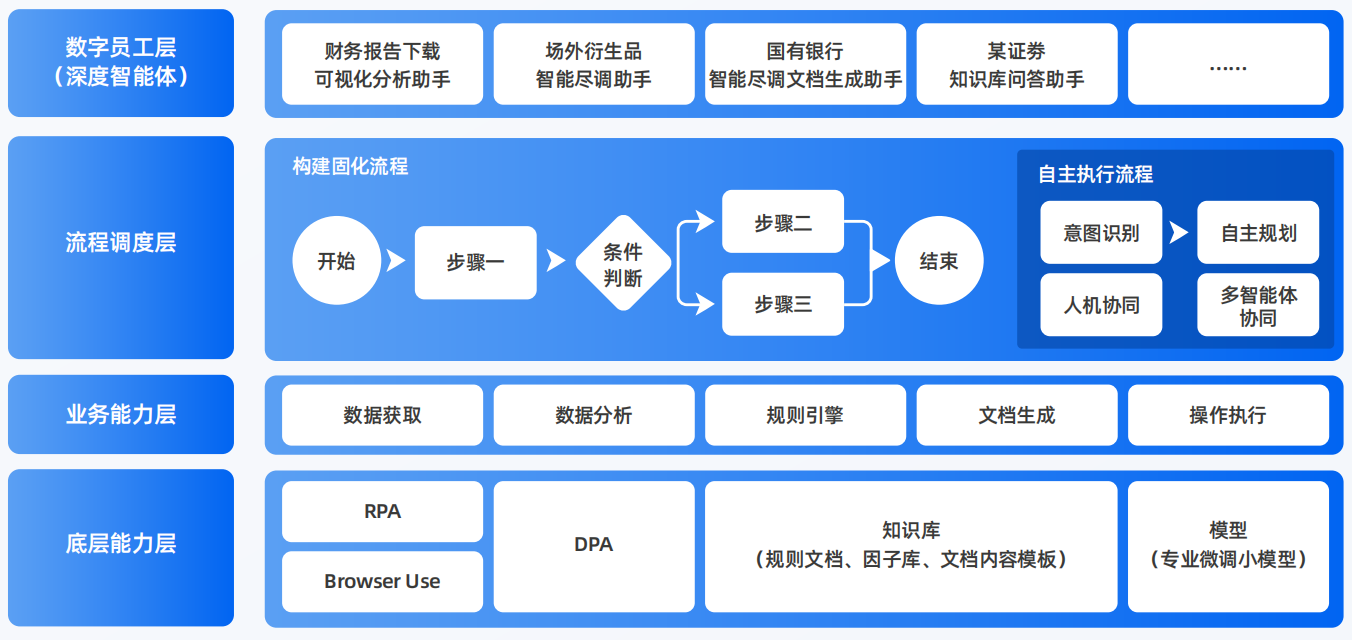游仙区AI智能体工程搭建指南：架构设计、工具链与生产环境优化方案