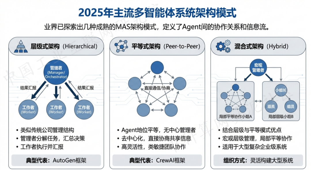 游仙区 AI 智能体商业应用探析：智能自主程序助力企业数字化升级