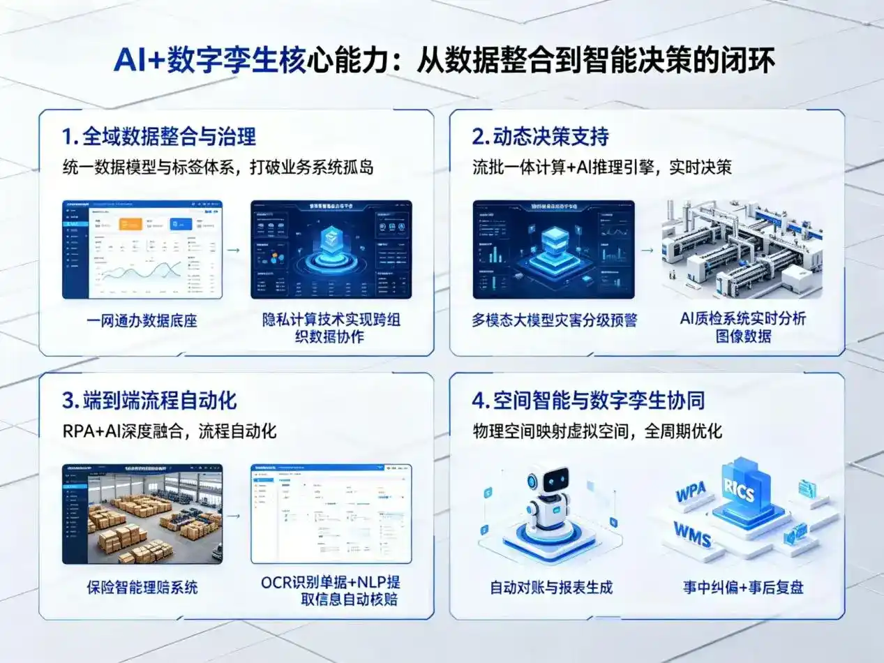 AI大模型落地优化服务｜解决游仙区企业大模型响应慢、输出不准、成本偏高问题