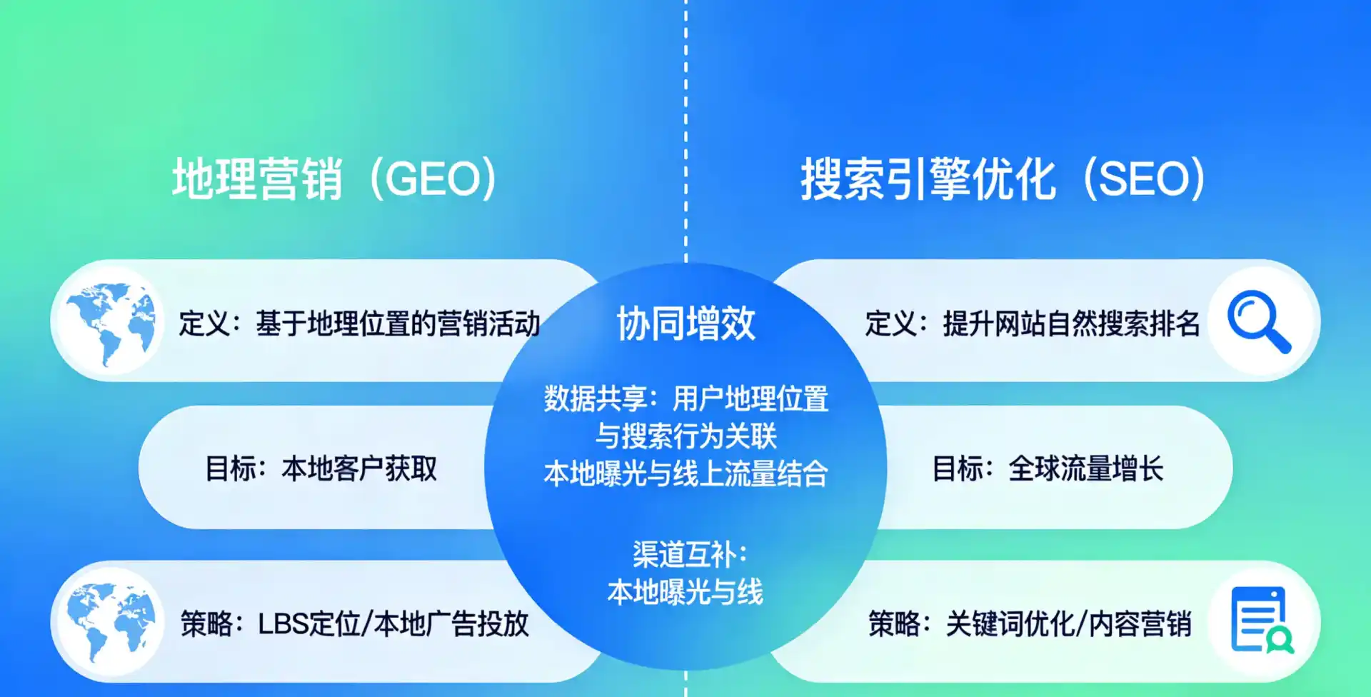 立足游仙区，从用户需求与流量逻辑，解读GEO优化的落地价值与应用前景